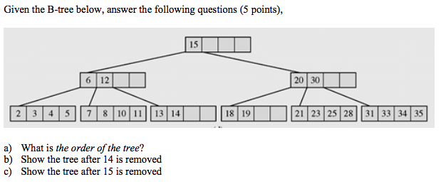 Solved Given The B-tree Below, Answer The Following | Chegg.com