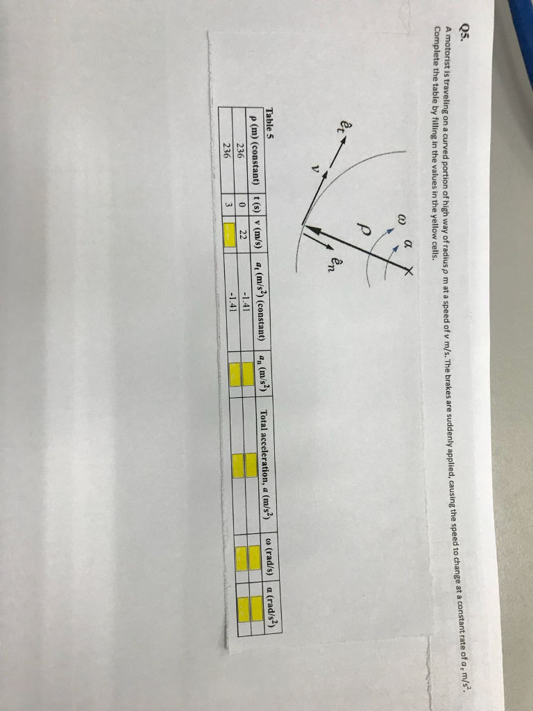 Solved Q5. A Motorist Is Traveling On A Curved Portion Of | Chegg.com