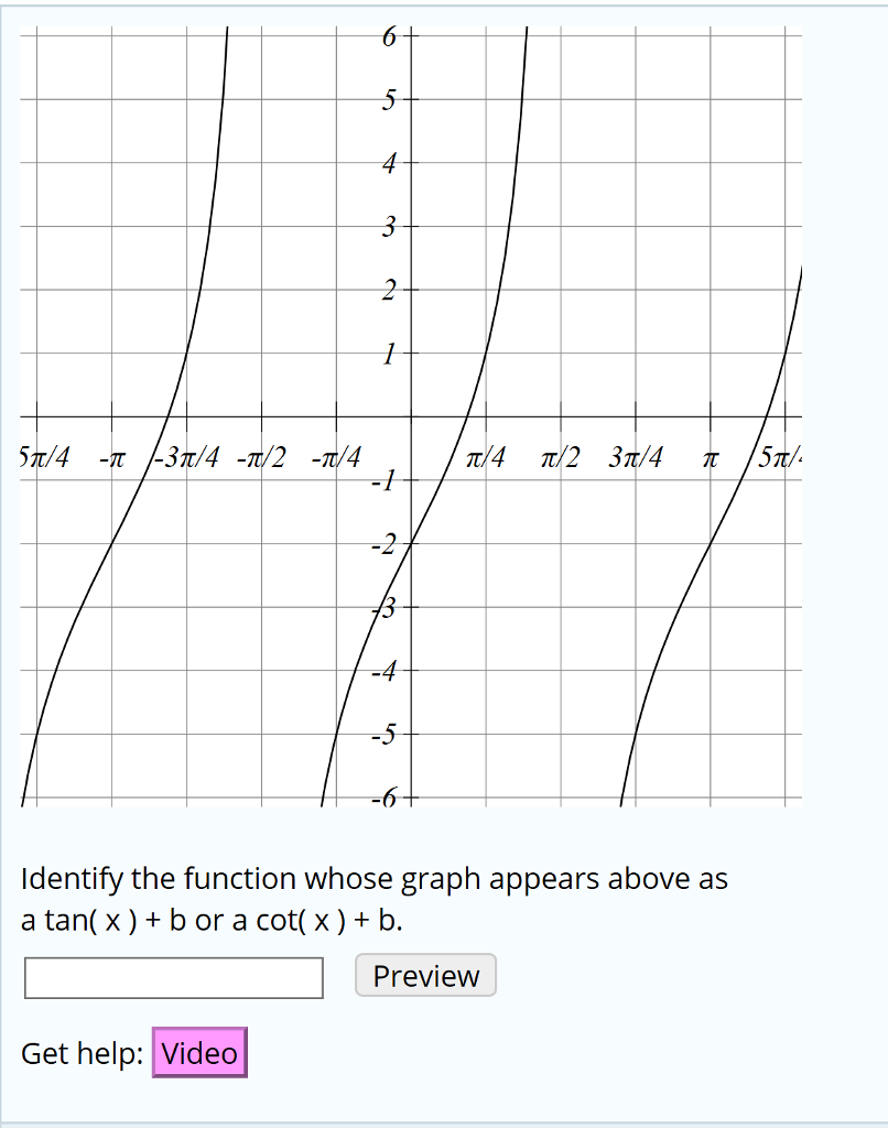 Solved 5 2 -1 -4 -5 Identify the function whose graph | Chegg.com