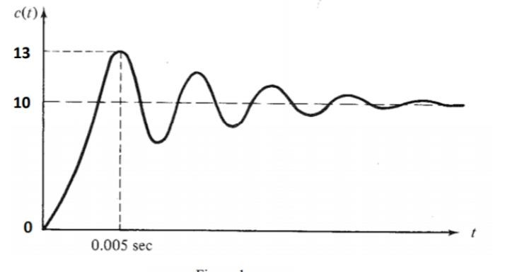 solved-the-response-of-a-linear-motor-to-a-unit-step-input-chegg