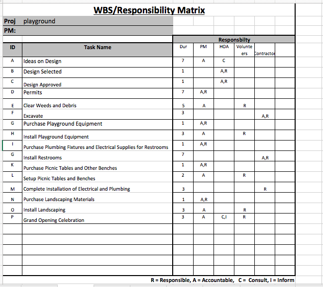 Solved Can someone check my Responsibility Matrix if it is | Chegg.com