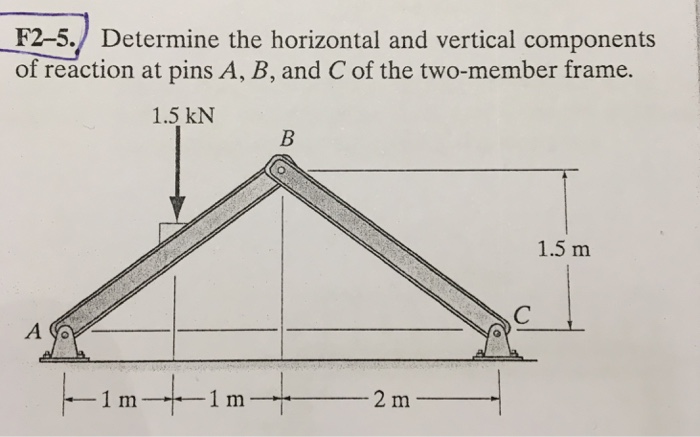 Solved Determine the horizontal and vertical components of | Chegg.com