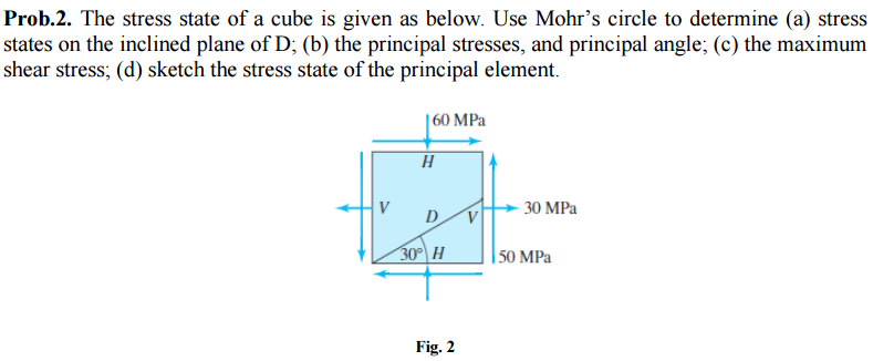 Solved The Stress State Of A Cube Is Given As Below. Use | Chegg.com