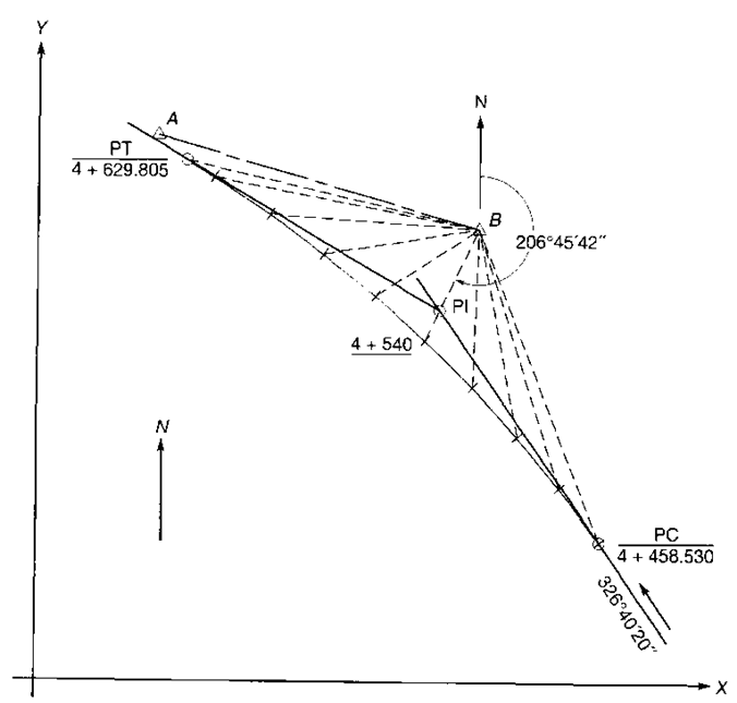 Solved As shown in the graph below, the center line of two | Chegg.com