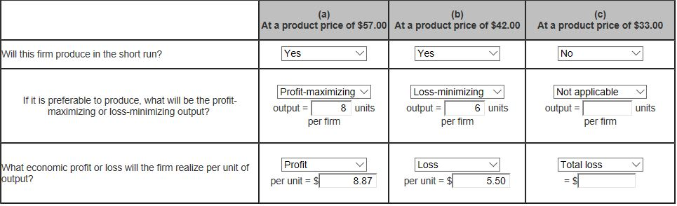 Solved Assume That The Following Cost Data Are For A Purely Chegg