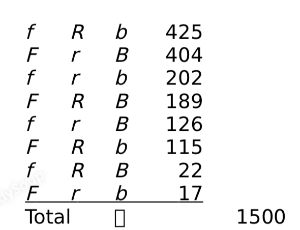 Solved Determine the order of the genes, and the map | Chegg.com