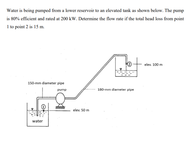 Solved Water is being pumped from a lower reservoir to an