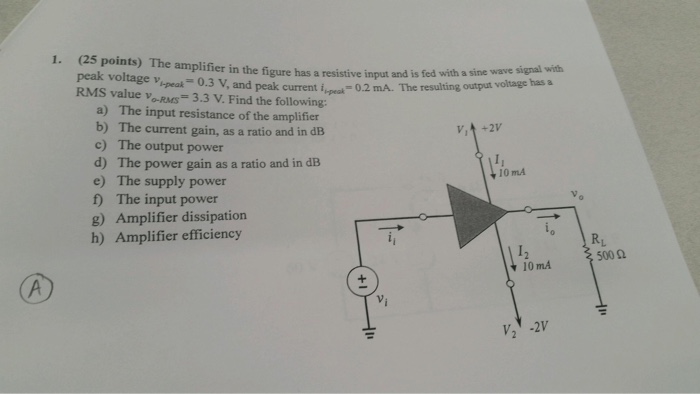 Solved The amplifier in the figure has a resistive input and | Chegg.com