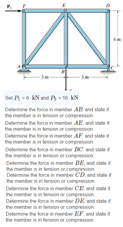 Solved Determine the force in member AB, and state if the | Chegg.com