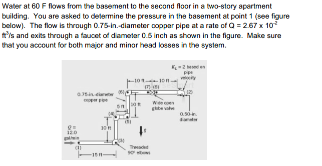 Solved Water at 60 F flows from the basement to the second | Chegg.com