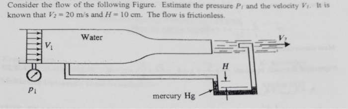 Solved Consider the flow of the following Figure Estimate | Chegg.com