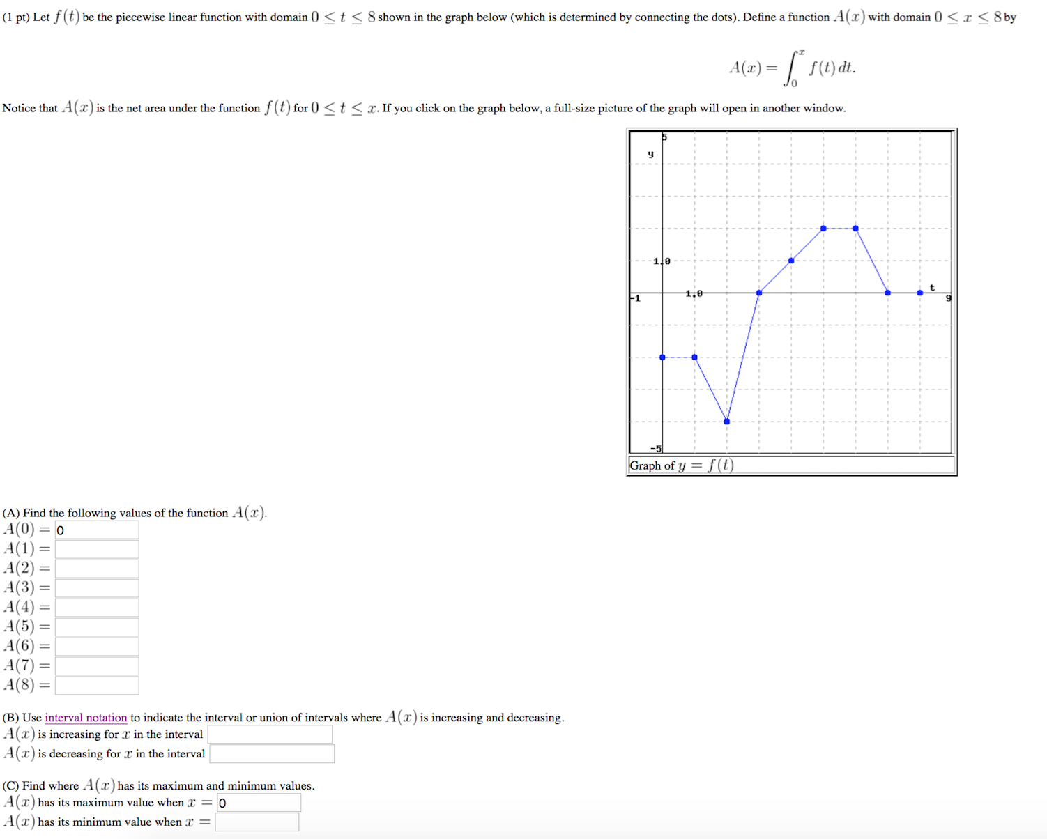 Solved Let f(t) be the piecewise linear function with domain | Chegg.com