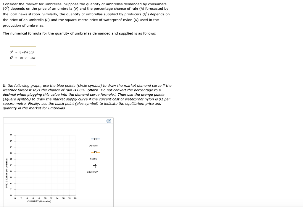 Solved Consider the market for umbrellas. Suppose the