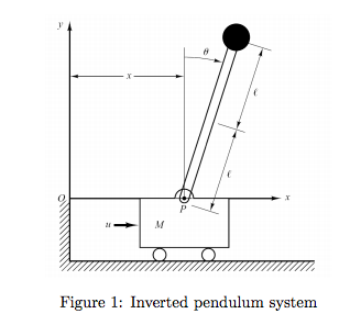 Solved An inverted pendulum mounted on a motor-driven cart | Chegg.com