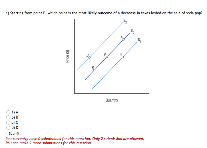 Solved 1 1) Starting from point E, which point is the most | Chegg.com