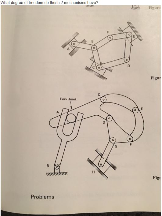 Solved What degree of freedom do these 2 mechanisms have? | Chegg.com