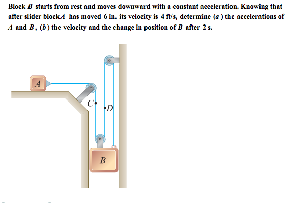 Solved Block B Starts From Rest And Moves Downward With A | Chegg.com