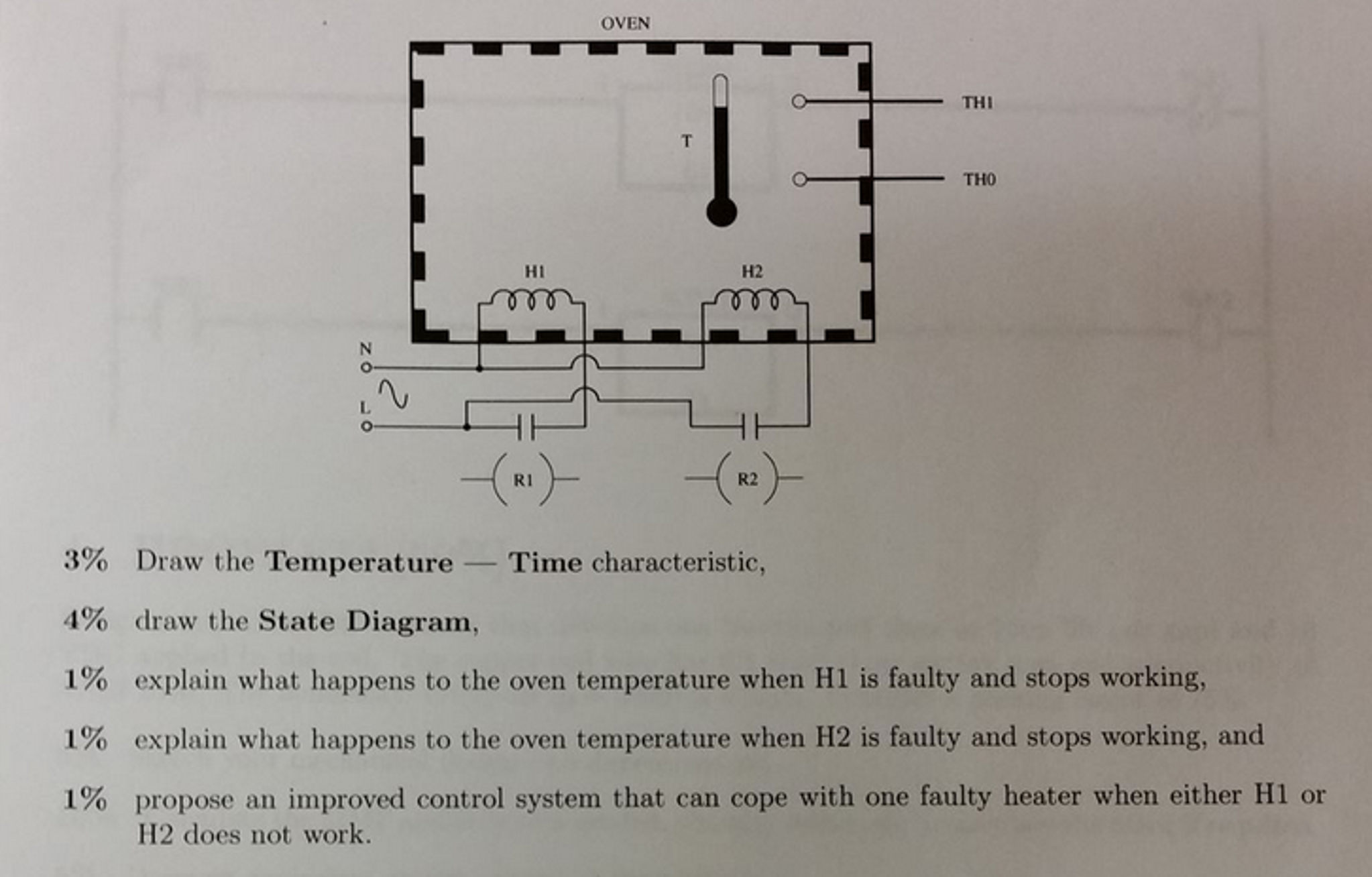 Solved Design a temperature control of the oven shown below