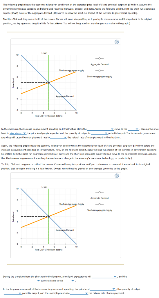 Solved The following graph shows the e conomy in long run