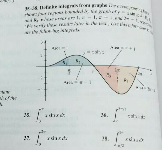 Solved The accompanying figure shows four regions bounded by | Chegg.com