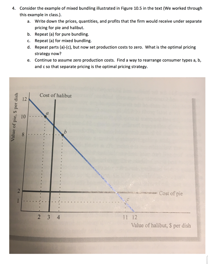 4. Consider the example of mixed bundling illustrated