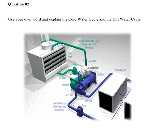 Solved Use your own word and explain the Cold Water Cycle | Chegg.com