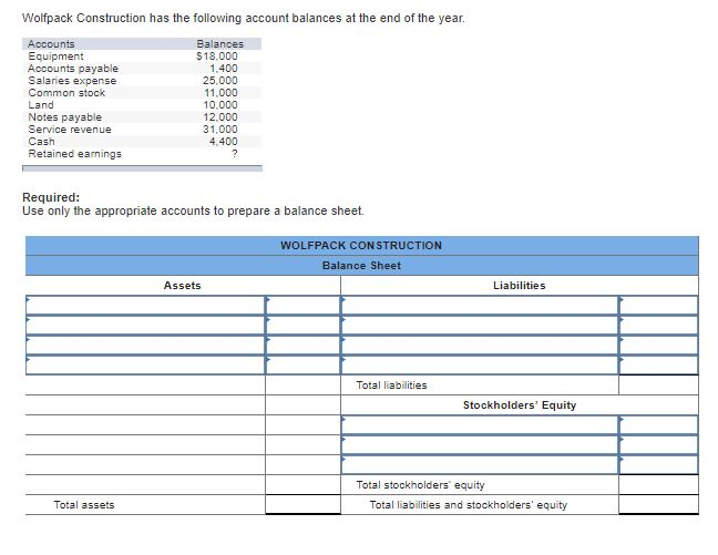 Solved Wolfpack Construction has the following account | Chegg.com