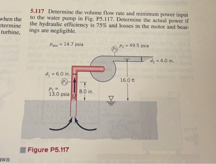Solved Determine the volume flow rate and minimum power
