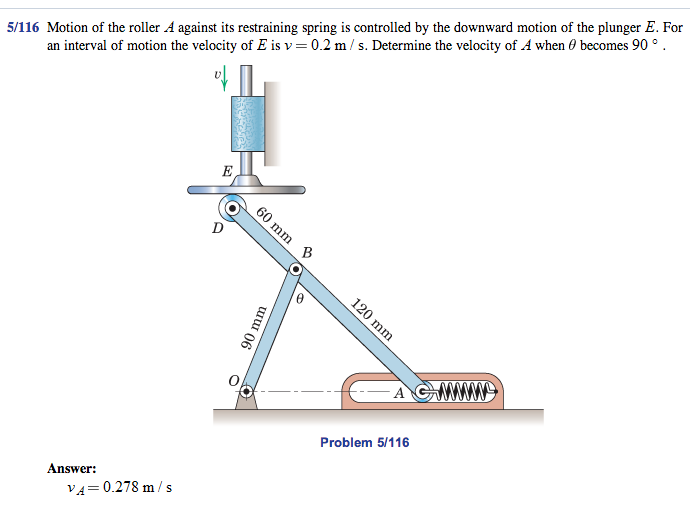 Solved Motion of the roller A against its restraining spring