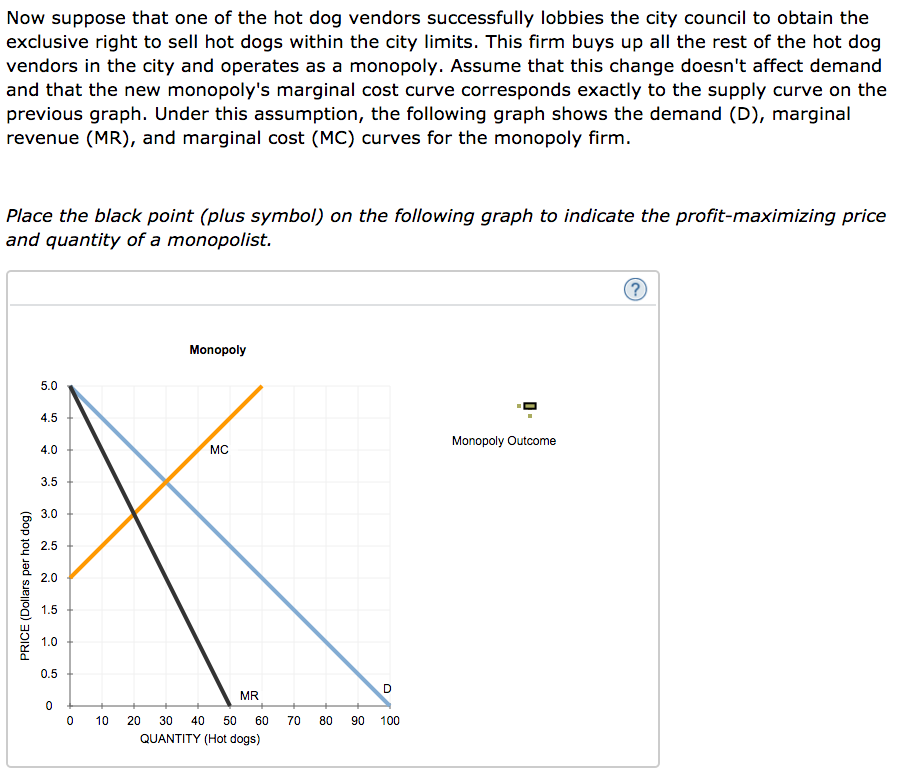 Solved Consider the daily market for hot dogs in a small