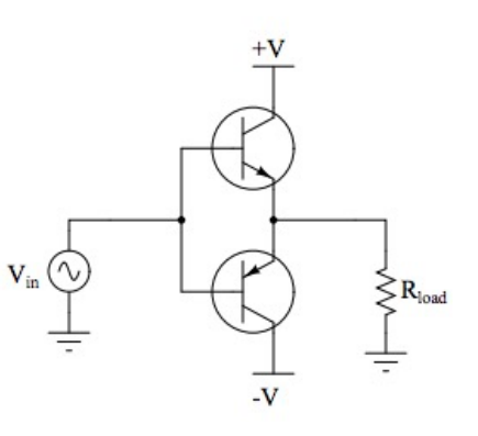 Solved The circuit shown here is a push-pull amplifier that | Chegg.com