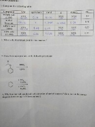 the nitration of methyl benzoate experiment