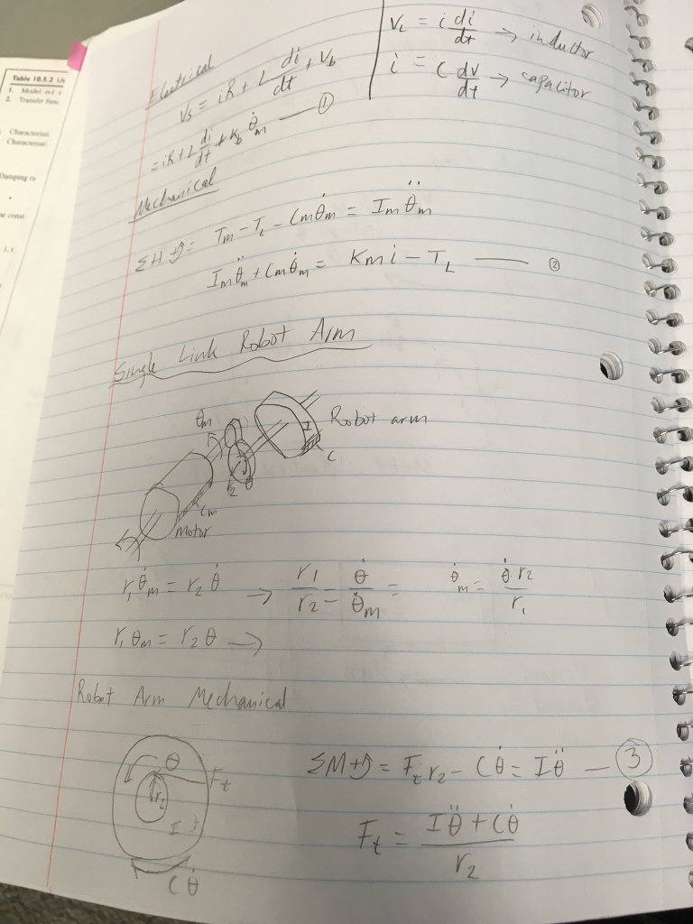 Consider the single-link robot arm shown in figure a. | Chegg.com