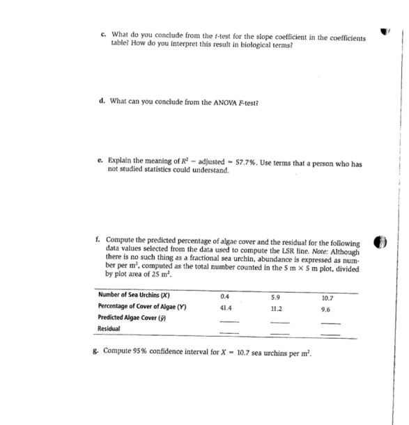 Solved C What Do You Conclude From The T test For The Slope Chegg
