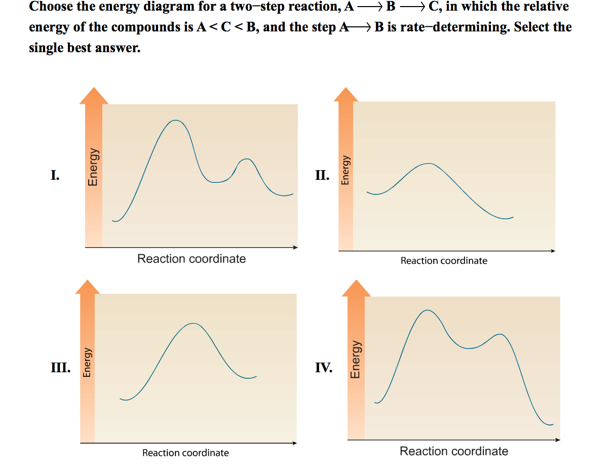 Solved Choose the energy diagram for a twostep reaction, A