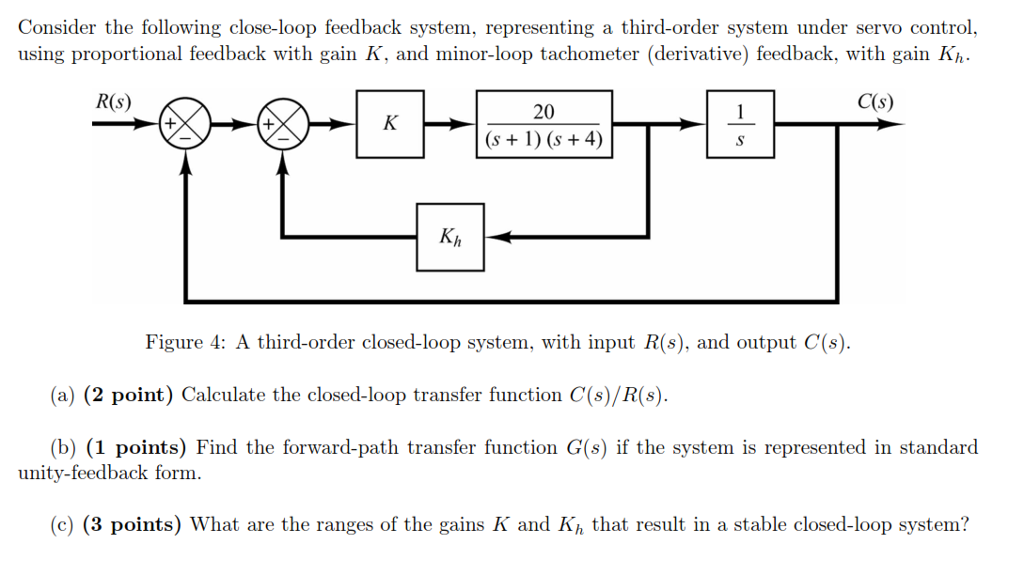 Solved Consider the following closeloop feedback system,