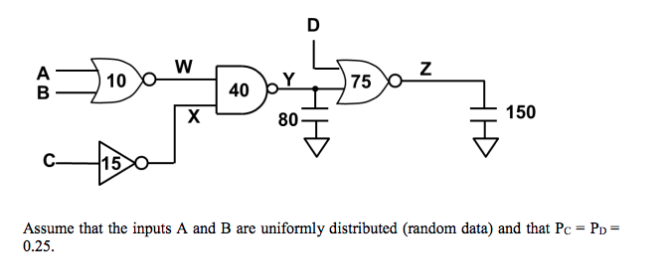 10 75 40 15)。 Assume That The Inputs A And B Are 