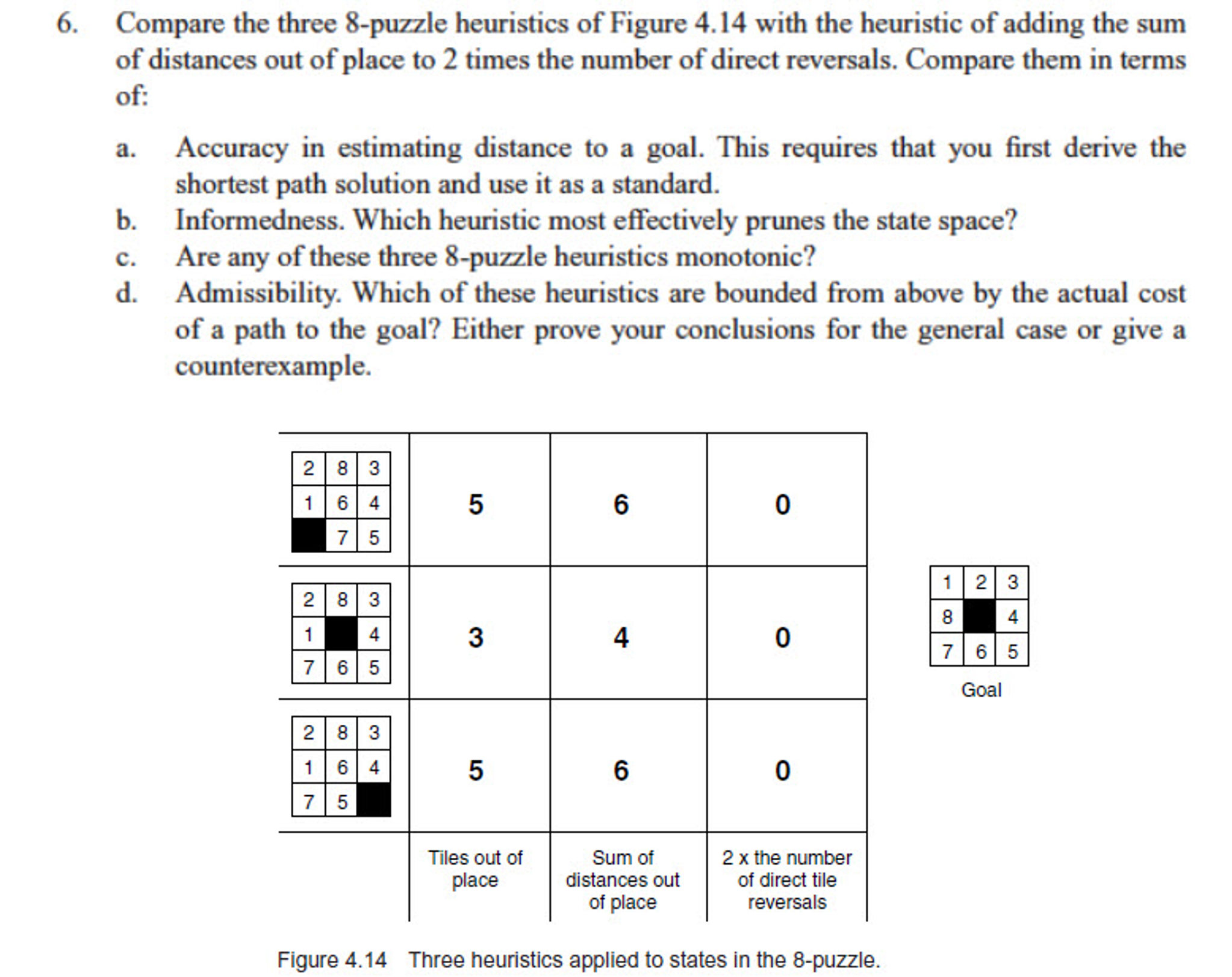 Compare The Three 8 puzzle Heuristics Of Figure 4 14 Chegg Compare The Three 8 puzzle Heuristics Of Figure 4 14 Chegg