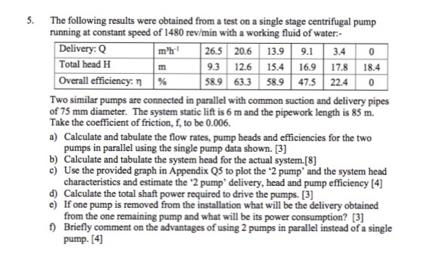 Solved 5· The following results were obtained from a test on | Chegg.com
