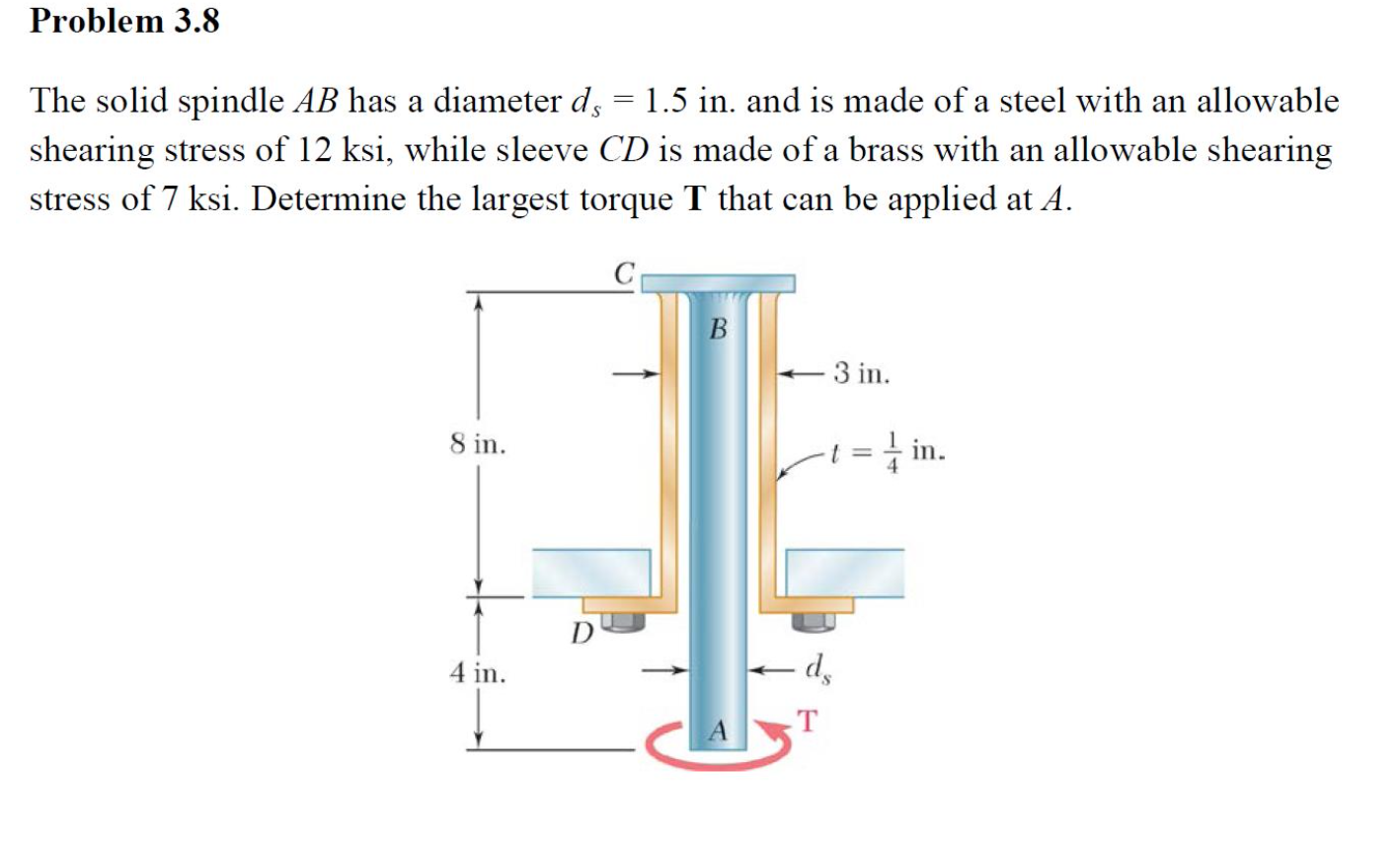 Solved The solid spindle AB has a diameter d_s = 1.5 in. and