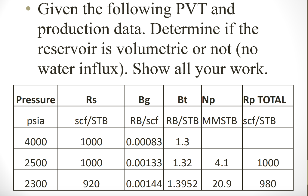 solved-given-the-following-pvt-and-production-data-chegg