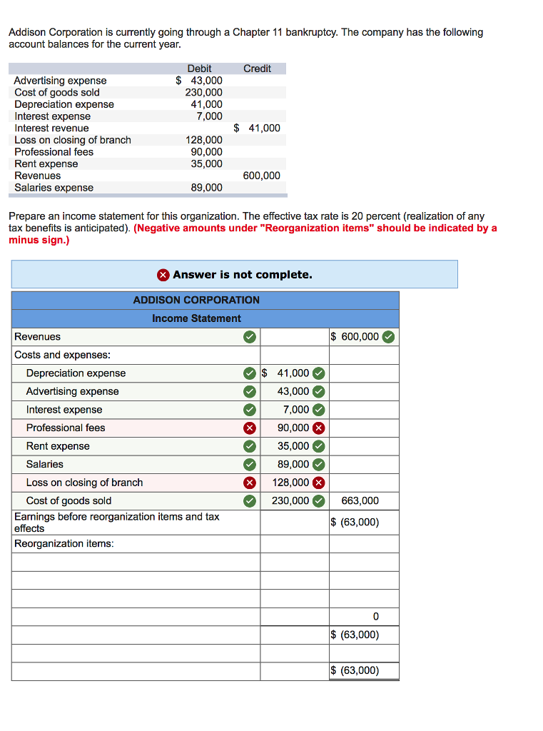 Solved Addison Corporation Is Currently Going Through A 