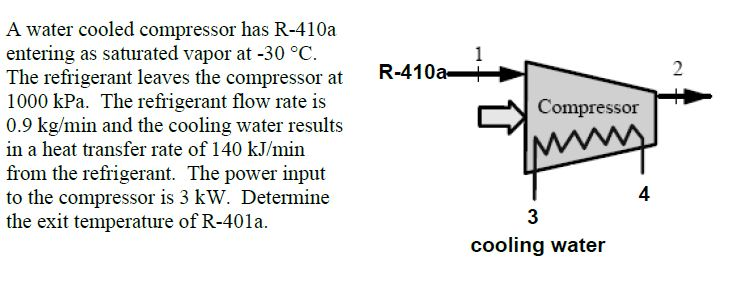 Solved A water cooled compressor has R-410a entering as | Chegg.com