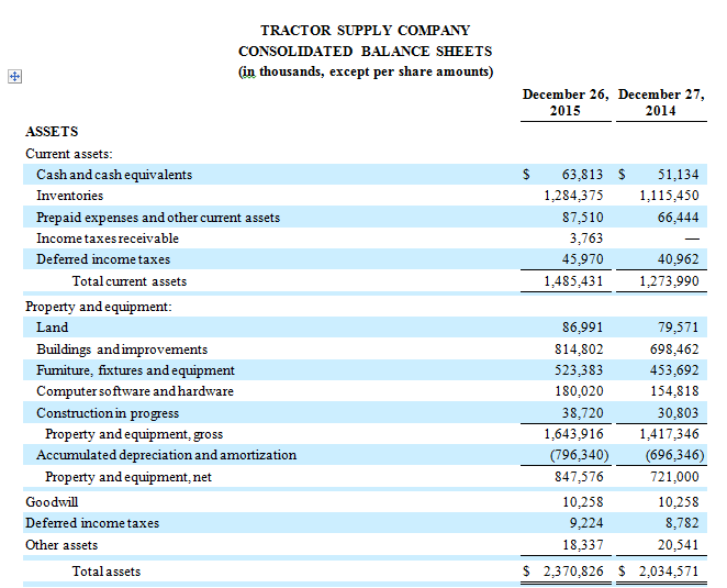 How To Calculate Annual Turnover From Profit And Loss Statement