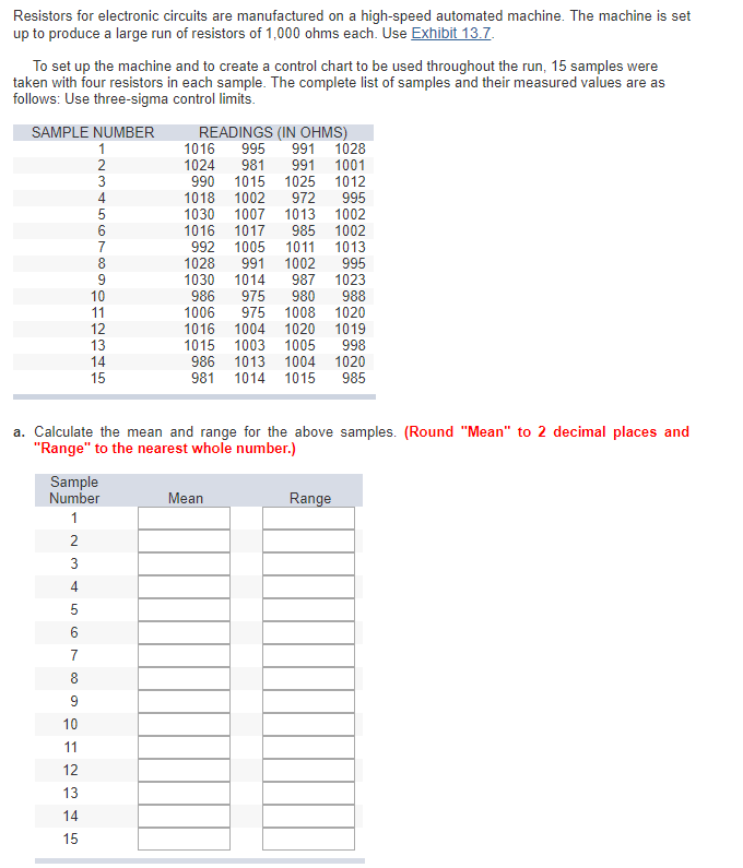 Solved Resistors for electronic circuits are manufactured on