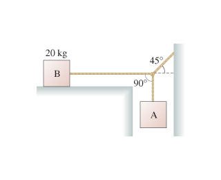 Solved Block B in the figure(Figure 1) rests on a surface | Chegg.com