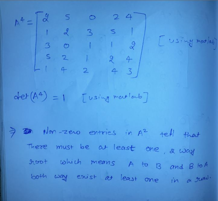 A directed graph is a set of points, called vertices, | Chegg.com