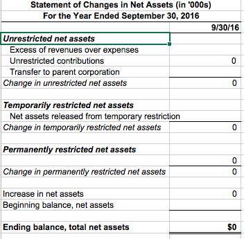 Solved Please help me find the changes in net assets using | Chegg.com
