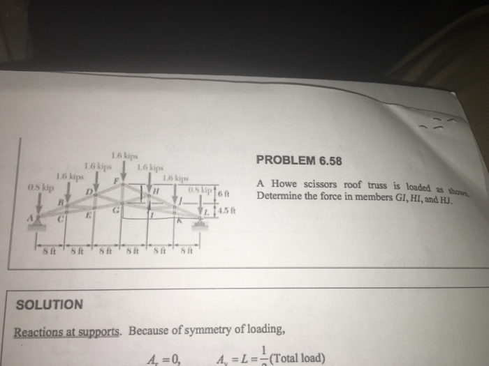 Solved A Howe scissors roof truss is loaded as shown. | Chegg.com