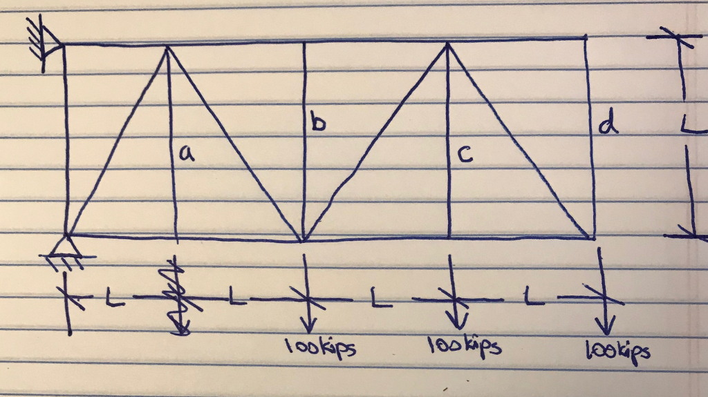 Solved 1 For The Roof Truss Shown In The Figure Chegg - vrogue.co